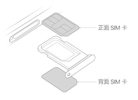 武山苹果15维修分享iPhone15出现'无SIM卡'怎么办 