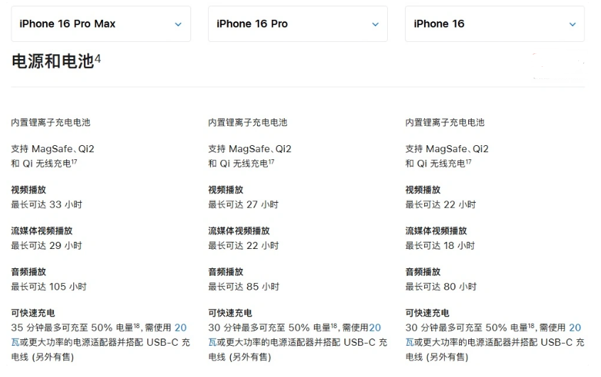 武山苹果手机维修分享 iPhone 16 目前实测充电峰值功率不超过 39W 